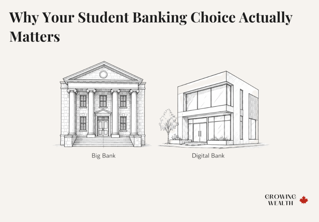 Illustration comparing a traditional Canadian big bank building with a modern digital bank — student banking options 2026