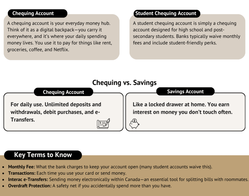 Infographic comparing chequing vs savings account for Canadian students