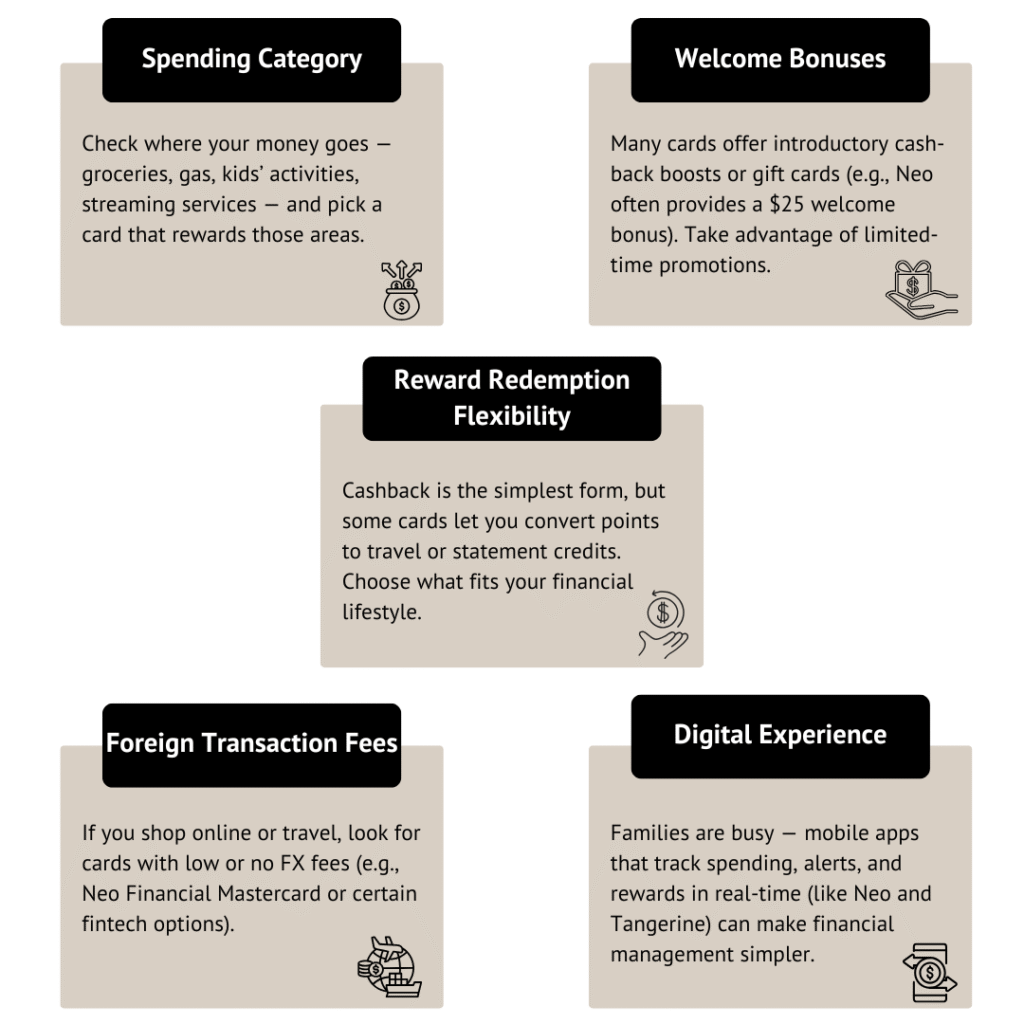 Infographic showing key factors for choosing the best no-fee credit card for families.