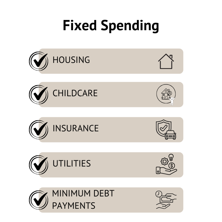 Infographic showing fixed spending categories such as housing, childcare, insurance, utilities, and minimum debt payments