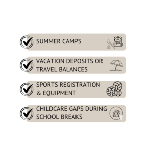 Infographic showing common near-term cash obligations such as summer camps, vacation deposits, sports registration and equipment, and childcare gaps during school breaks