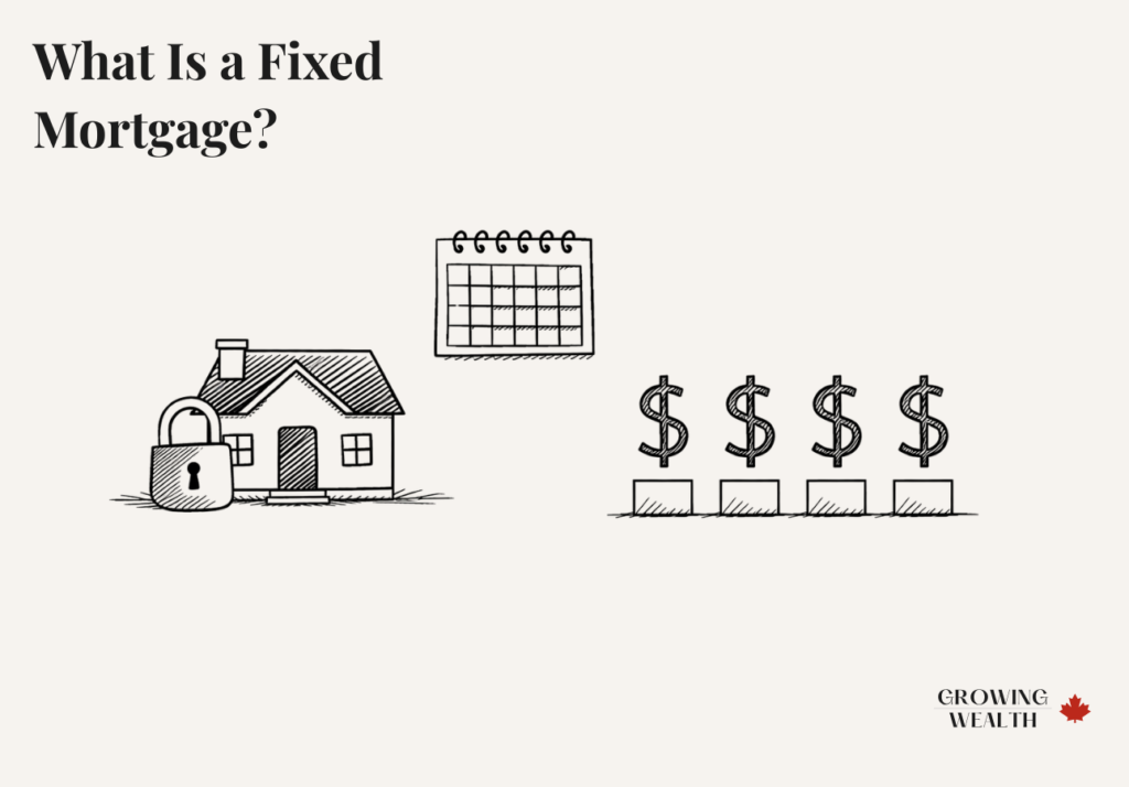 Fixed mortgage Canada illustration showing locked interest rate and consistent monthly payments over time
