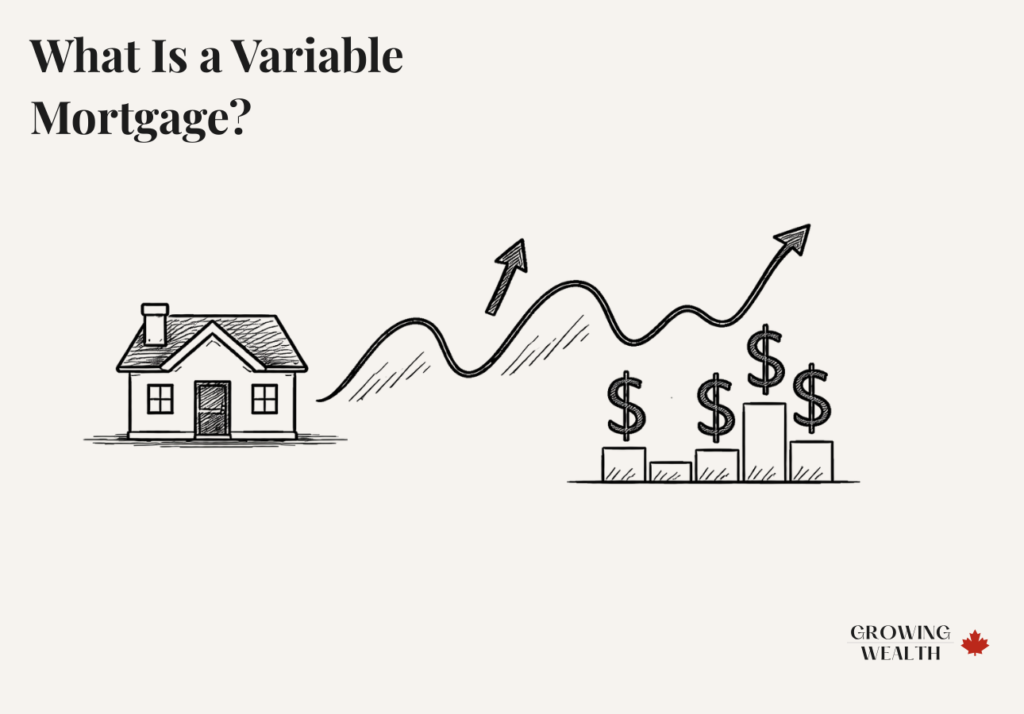 Variable mortgage Canada illustration showing changing interest rates and fluctuating monthly payments over time