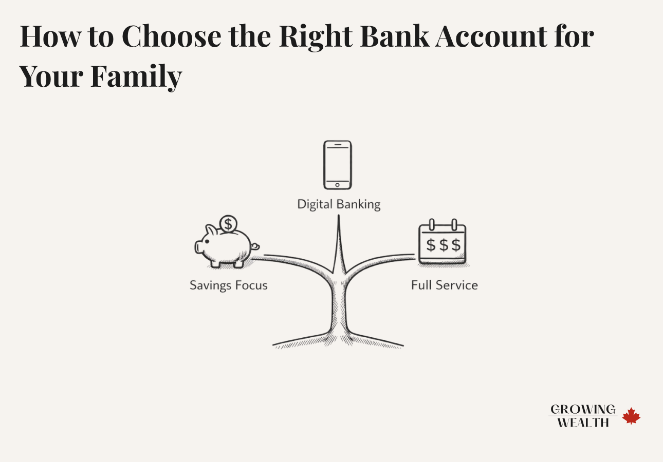 Illustration of a decision tree helping families choose the right type of bank account