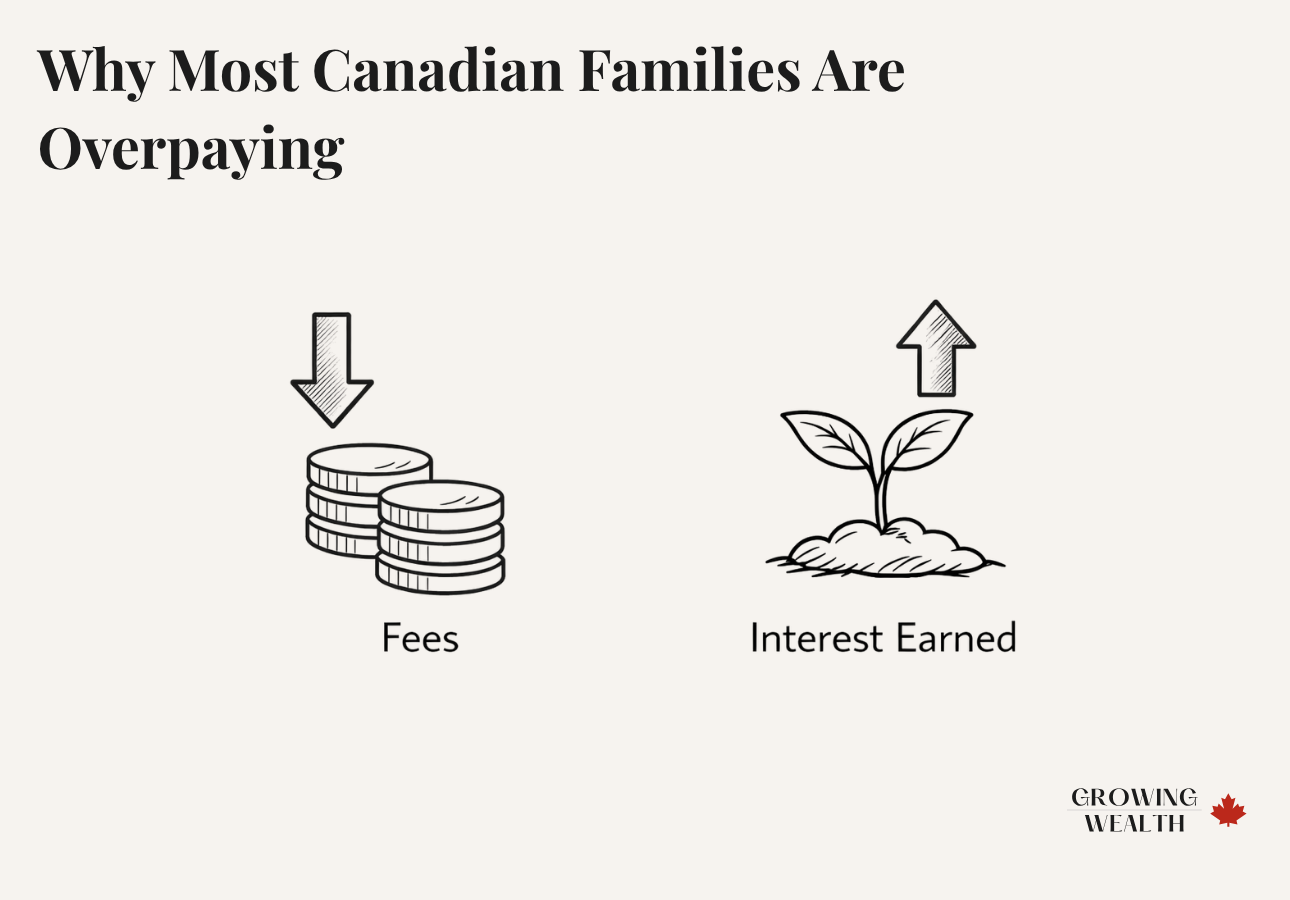Illustration comparing bank fees and interest rates for Canadian families