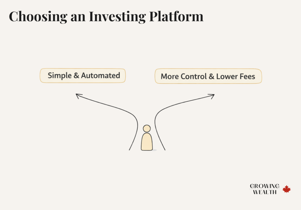 Illustration showing two paths for choosing an investing platform in Canada