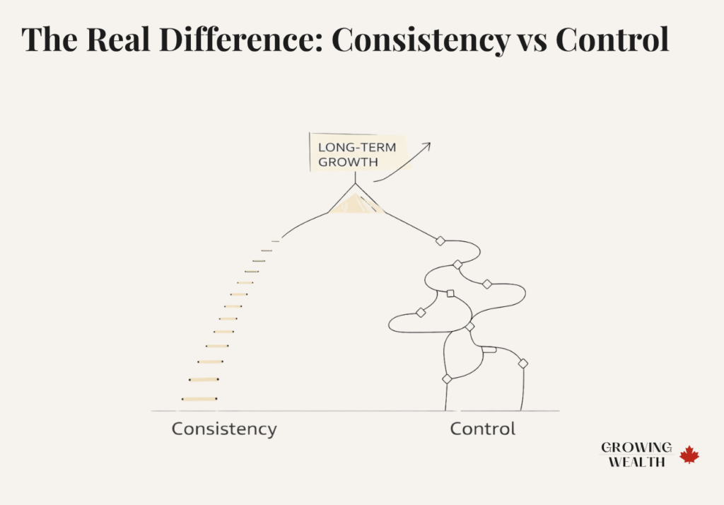 Illustration comparing consistency vs control investing paths leading to long-term growth