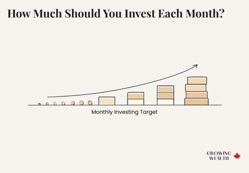 Minimalist illustration showing consistent monthly investing growing over time in Canada