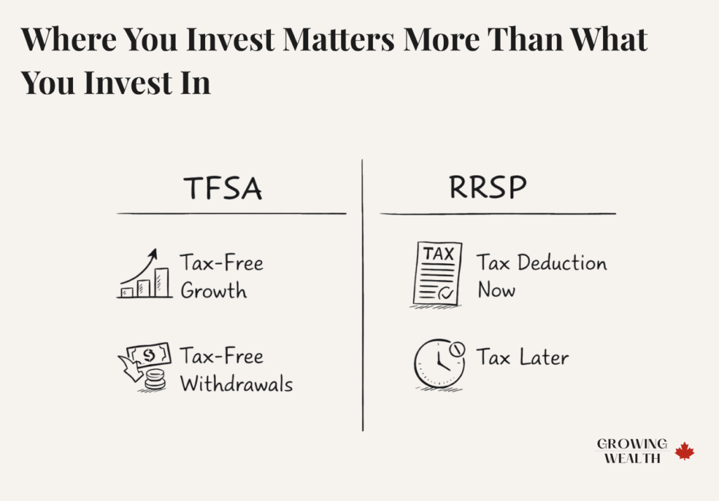 Side-by-side comparison of TFSA and RRSP showing tax-free growth vs tax deferral benefits