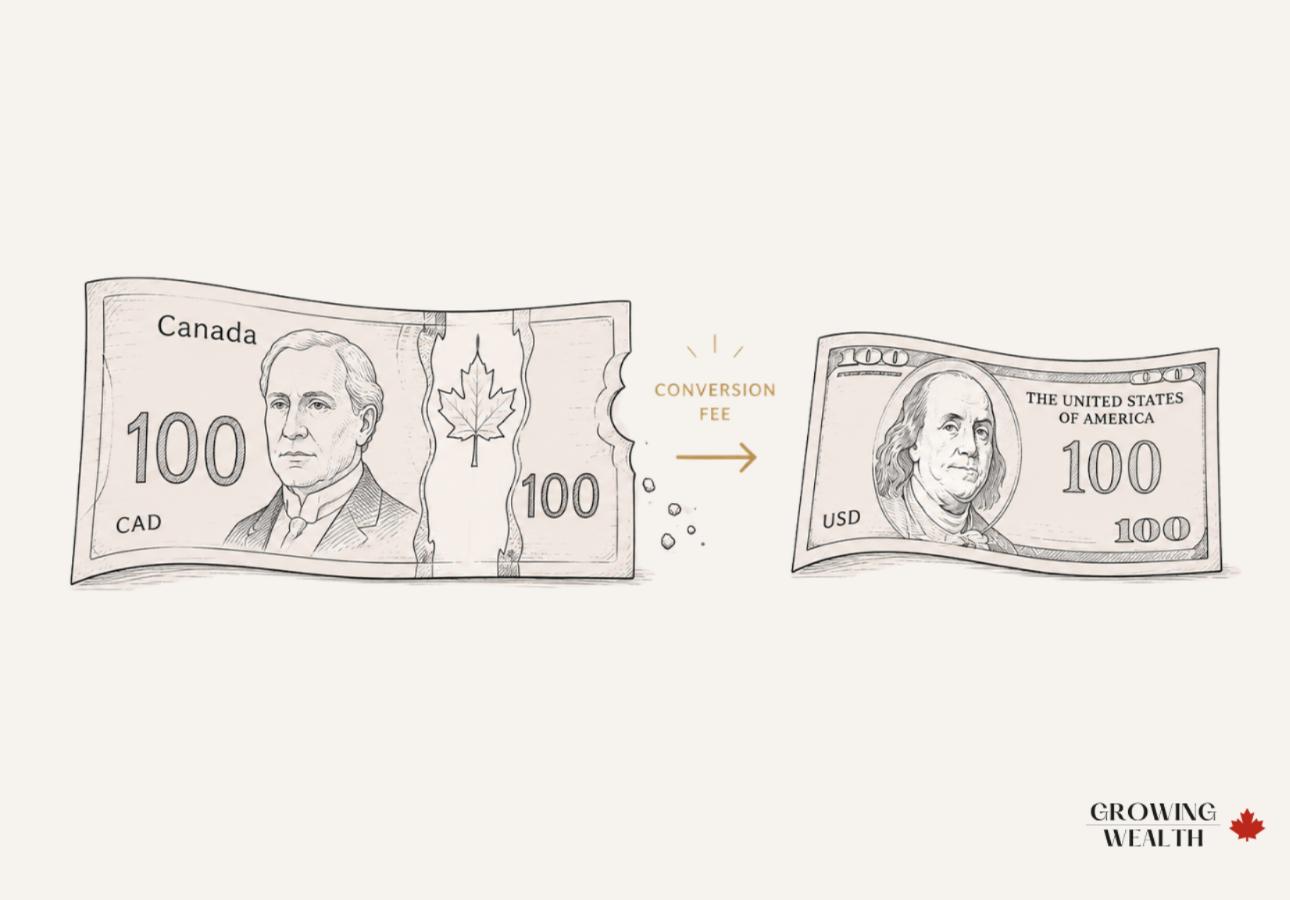 How currency conversion fees reduce US stock investments in Canada